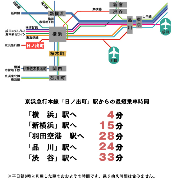 コンフォートヒルズペット可（共生型）賃貸 交通アクセス