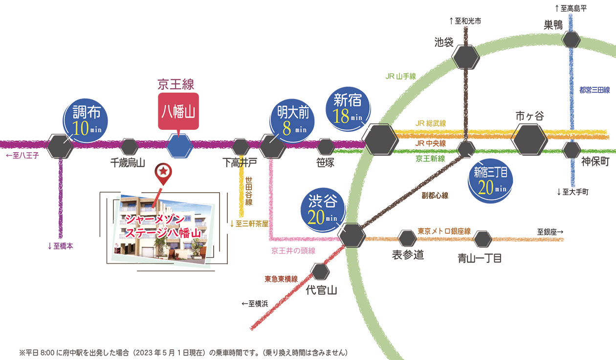 シャーメゾン＋ペット「シャーメゾンステージ八幡山」ペット可（共生型）賃貸 交通アクセス